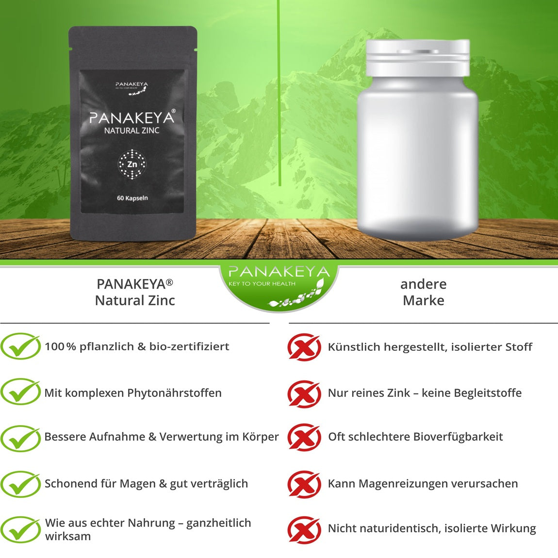PANAKEYA® Natural Zinc – Nahrungsergänzungsmittel (60 Kapseln)