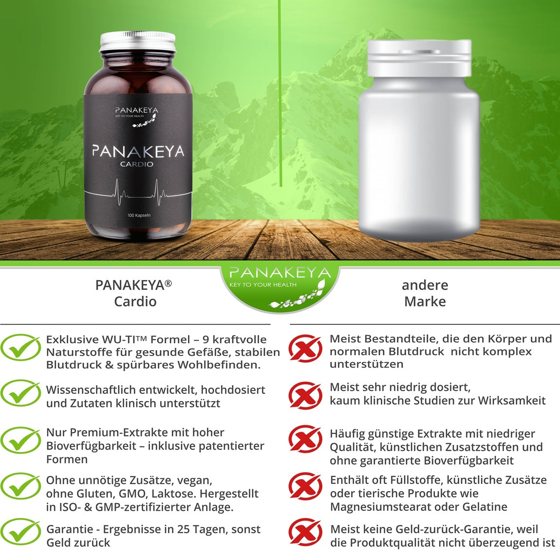 PANAKEYA® Cardio – Nahrungsergänzungsmittel (100 Kapseln)