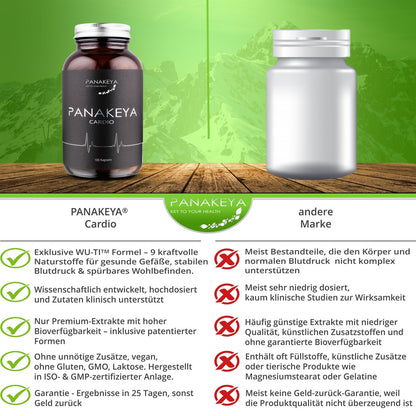 PANAKEYA® Cardio – Nahrungsergänzungsmittel (100 Kapseln)